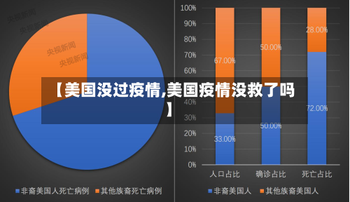 【美国没过疫情,美国疫情没救了吗】-第1张图片