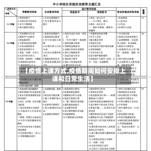 【疫情上课方式,疫情期间如何安排上课和日常生活】-第2张图片